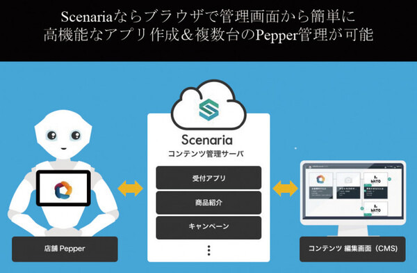 【医療ICTにAIとロボット】慈恵医大がPepperを医療ICTに活用する実証実験を発表！フライトシステムとジェナと共同研究開発