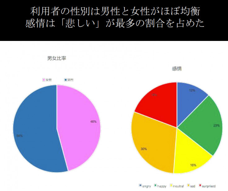 【医療ICTにAIとロボット】慈恵医大がPepperを医療ICTに活用する実証実験を発表！フライトシステムとジェナと共同研究開発