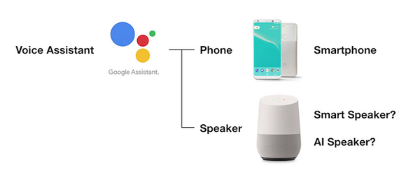Amazon EchoもGoogle Homeも「AIスピーカー」ではなく「スマートスピーカー」だ。