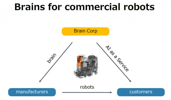 ソフトバンクロボティクスが「清掃ロボット」業界へ参入する理由とは！AIで自動走行する床洗浄ロボットを来夏より発売