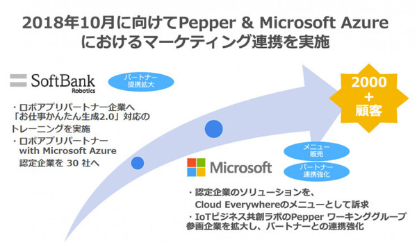 「お仕事かんたん生成2.0」でPepperの企業導入を加速、マイクロソフトの「Azure」と連携強化でAI活用やデータ分析も本格化へ