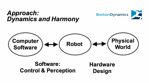 「ボストン・ダイナミクス」CEOが語る、ロボット開発に大切な3つのこと。未公開映像も披露