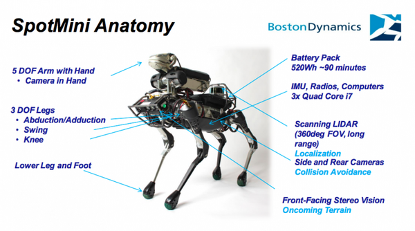 「ボストン・ダイナミクス」CEOが語る、ロボット開発に大切な3つのこと。未公開映像も披露