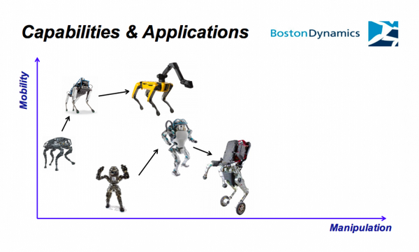 「ボストン・ダイナミクス」CEOが語る、ロボット開発に大切な3つのこと。未公開映像も披露