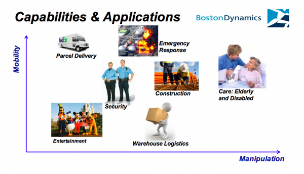 「ボストン・ダイナミクス」CEOが語る、ロボット開発に大切な3つのこと。未公開映像も披露