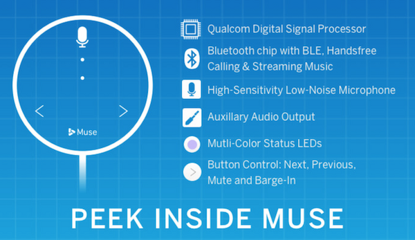 車載向けAlexaデバイス「Muse」がクラウドファンディング中