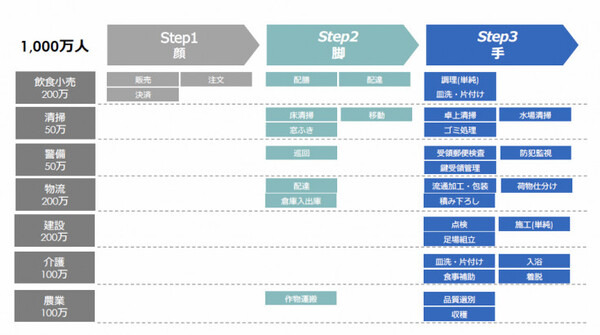 「シンギュラリティに対する3つの誤解」ロボット×AIの進化で仕事はどう変わる? ロボット事業をやってきてわかったこと