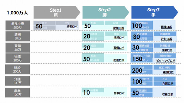 「シンギュラリティに対する3つの誤解」ロボット×AIの進化で仕事はどう変わる? ロボット事業をやってきてわかったこと
