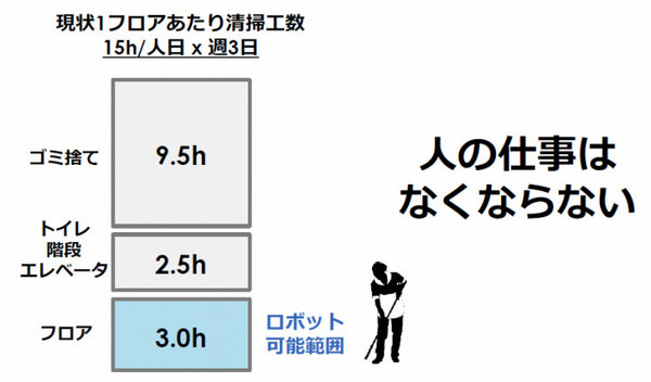 「シンギュラリティに対する3つの誤解」ロボット×AIの進化で仕事はどう変わる? ロボット事業をやってきてわかったこと