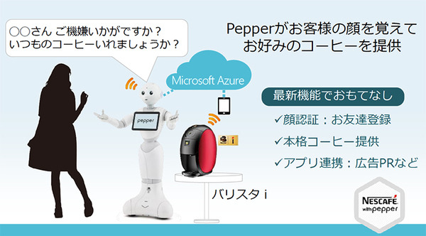 【ロボット×クラウドAI】Microsoft AzureとPepper最新導入事例「MicrosoftコグニティブサービスはAI機械学習をカスタマイズ可能」