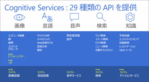 【ロボット×クラウドAI】Microsoft AzureとPepper最新導入事例「MicrosoftコグニティブサービスはAI機械学習をカスタマイズ可能」