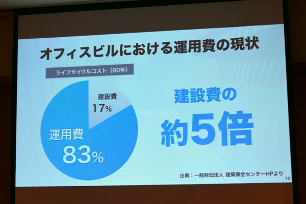 ソフトバンクと日建設計が次世代スマートビルを共同設計開発へ。IoT・ロボットのフル活用で、ビルの運用費「4割削減」を目指す