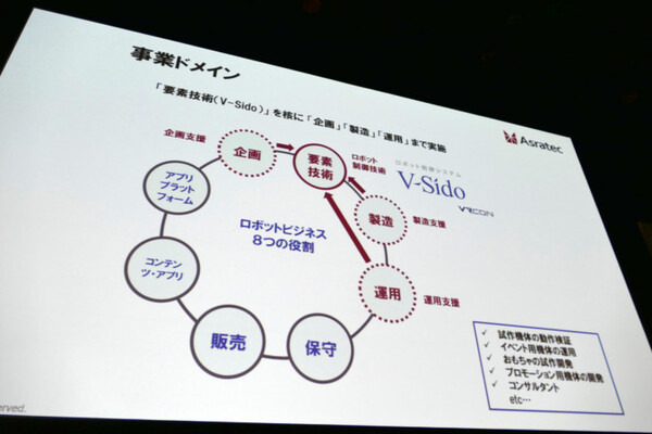 ロボットの歴史は「欲望と失敗の歴史」、冗長だからこそカッコいい　アスラテック吉崎航氏がソフトバンクロボットワールドで講演