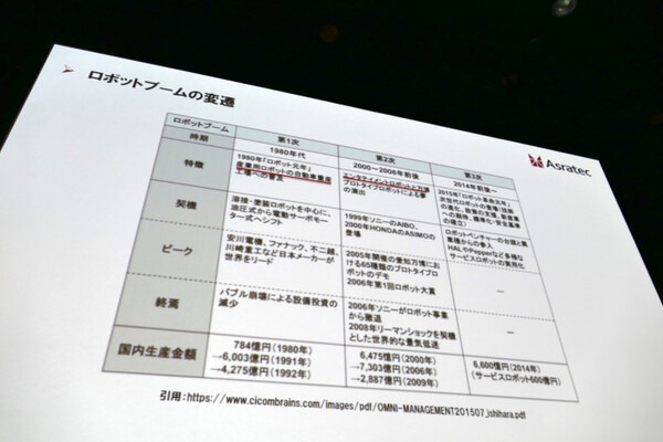 ロボットの歴史は「欲望と失敗の歴史」、冗長だからこそカッコいい　アスラテック吉崎航氏がソフトバンクロボットワールドで講演