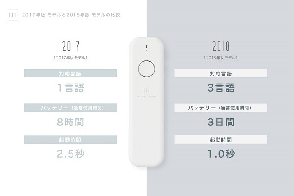【まるで通訳】ウェアラブル翻訳デバイス「ili(イリー)」の最新版、2018台限定で国内先行販売決定！12月6日より販売開始