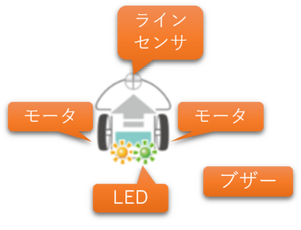 ヴイストン、ロボットプログラミング学習サイト「プログラムマスター」を無償公開！ 講師向けスライド等も無償で