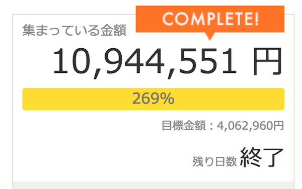 ソニーの金色「aibo」オークション終了、価格が4倍の150万円、総額1,000万円を超える