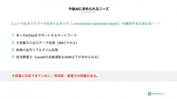 完全自律移動運転を目指すハンガリー「AImotive」が日本進出。菱洋エレクトロと協業　AI処理を低消費電力で