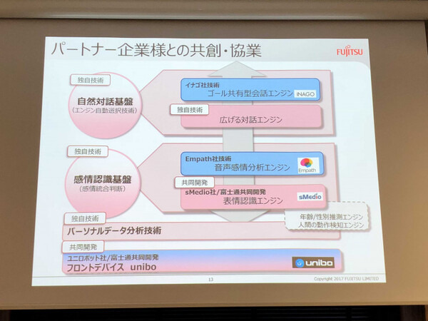 富士通がロボット「ユニボ」との連携を発表！ ロボットAIプラットフォーム展開へ　AI技術「Zinrai」を活用