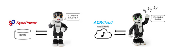 ロボホンが歌詞や曲名を教えてくれる新サービス、12月20日提供開始