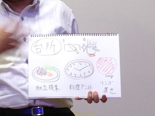 「Pepperとライフスタイルを考えるアイデアソン」に行ってきました。 #pac2015w