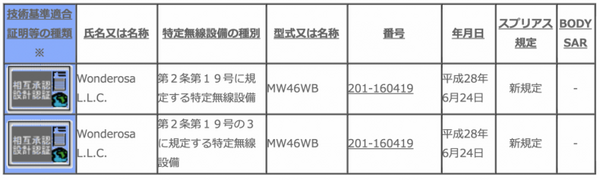 【徹底調査】日本未発売のAmazon Echo Show、Echo Spot、Echo Connect、Echo Buttonsの技適取得状況はどうなっているのか？