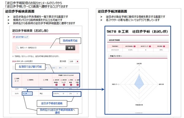 AIが株価トレンドを予報！証券会社がAI導入を加速、株式投資に役立つ新情報サービスや顧客の不満発見にビッグデータ活用