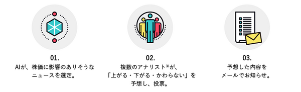 AIが株価トレンドを予報！証券会社がAI導入を加速、株式投資に役立つ新情報サービスや顧客の不満発見にビッグデータ活用