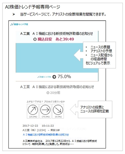 AIが株価トレンドを予報！証券会社がAI導入を加速、株式投資に役立つ新情報サービスや顧客の不満発見にビッグデータ活用
