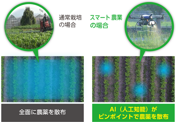 【世界初】ドローンを活用してピンポイントで農薬散布！残留農薬も不検出、オプティムのスマート農業