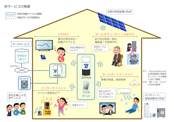 九州電力が2018年3月よりスマートスピーカー事業開始へ