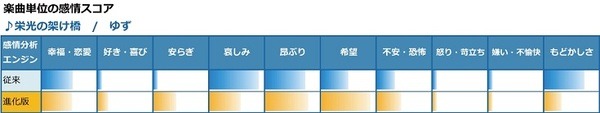 「紅白歌合戦の勝敗」は「歌詞の感情スコア」から予測できるか? 昨年みごと的中させたソケッツが今年も予測！