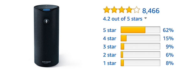 「Amazon Echo」ファミリーのAmazonレビュー評価まとめ (2018年1月)