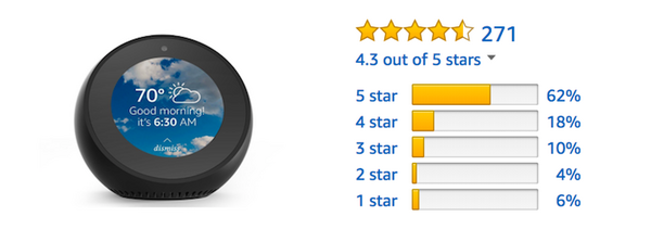 「Amazon Echo」ファミリーのAmazonレビュー評価まとめ (2018年1月)