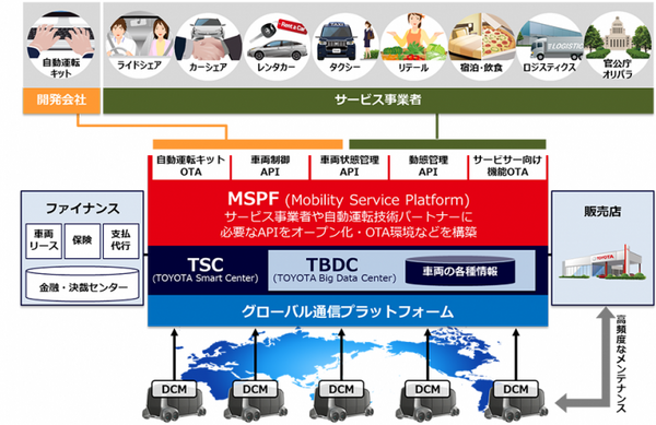 トヨタがEVによる未来のeコマース「e-Palette Concept」を発表！Amazon、マツダ、ピザハット、Uberなどが参画
