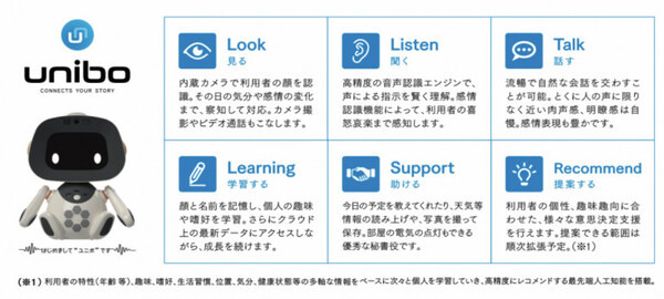 世界初、個性を学習するパートナーロボット「unibo（ユニボ）」の家庭向けモデル発売！