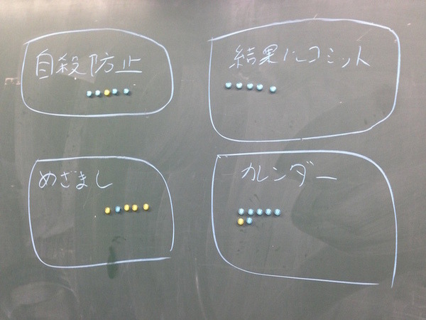 「ライフスタイル向上Pepper ハッカソン」に行ってきました。 #pac2015w