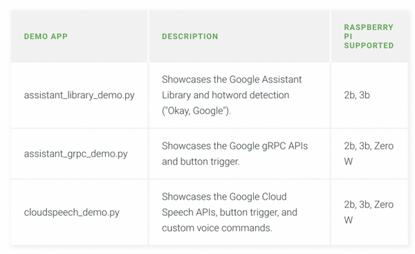 【音声アシスタント開発】Google AIY Voice Kitに挑戦！「自作Google Home」を作ってみたよ！