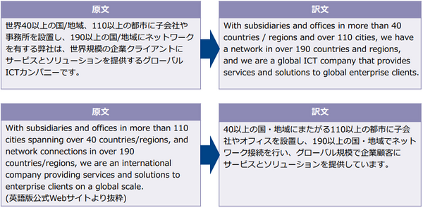 【驚愕】TOEIC 900点レベルのAI英語翻訳！1万語が2分以内！NTTコムの最新のビジネス向け翻訳サービスは書式もそのままで自動翻訳
