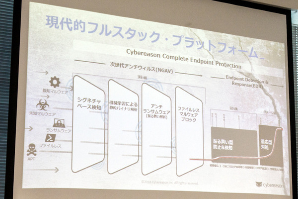 【次世代アンチウイルス（NGAV）とは】AIが未知のウイルスや気づきにくいPowerShellの悪用を監視＆検知するしくみ！サイバーリーズン新製品