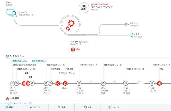 【次世代アンチウイルス（NGAV）とは】AIが未知のウイルスや気づきにくいPowerShellの悪用を監視＆検知するしくみ！サイバーリーズン新製品