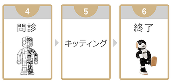 シャープ「ロボホン」のための健康診断を実施　全国6箇所で