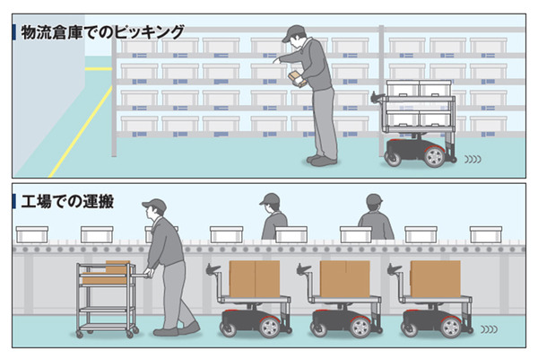 人に自動追従したり自律移動する運搬ロボット「サウザー(THOUZER)」がバーコード対応