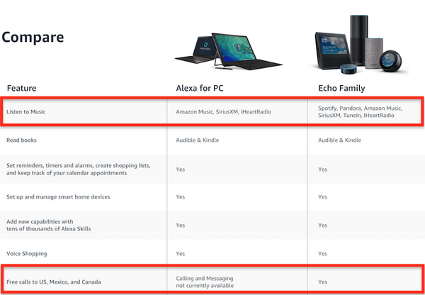 WindowsマシンにAlexa搭載の時代へ「Alexa for PC」公式サイトオープン！Echoファミリーとの違いは？
