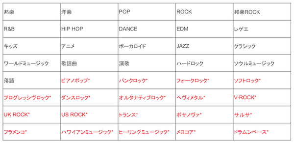 LINE Clovaの音楽再生時に指定できるジャンルが増加した。かなりマニアック！