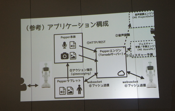 【密着】史上最大Pepperハッカソンの「特大ペッパソン」に行ってきた。その10（2日目：成果発表1） #‎MA11‬