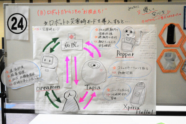 福岡で学生向け「ロボットアイデアソン」が開催　地元の有力企業、学生112名、ロボット6種が集結