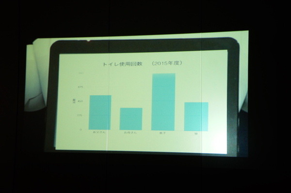 【密着】史上最大Pepperハッカソンの「特大ペッパソン」に行ってきた。その10（2日目：成果発表1） #‎MA11‬