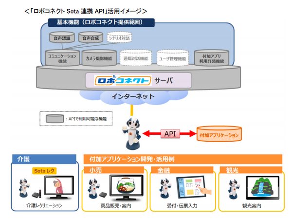 世界トップレベルの次世代会話技術を都庁で特別なSotaが披露！API提供を開始した「ロボコネクト」NTT東日本に聞く