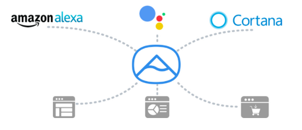 音声ショッピングシステム「ALPINE」でスマスピ上での商品販売が可能に